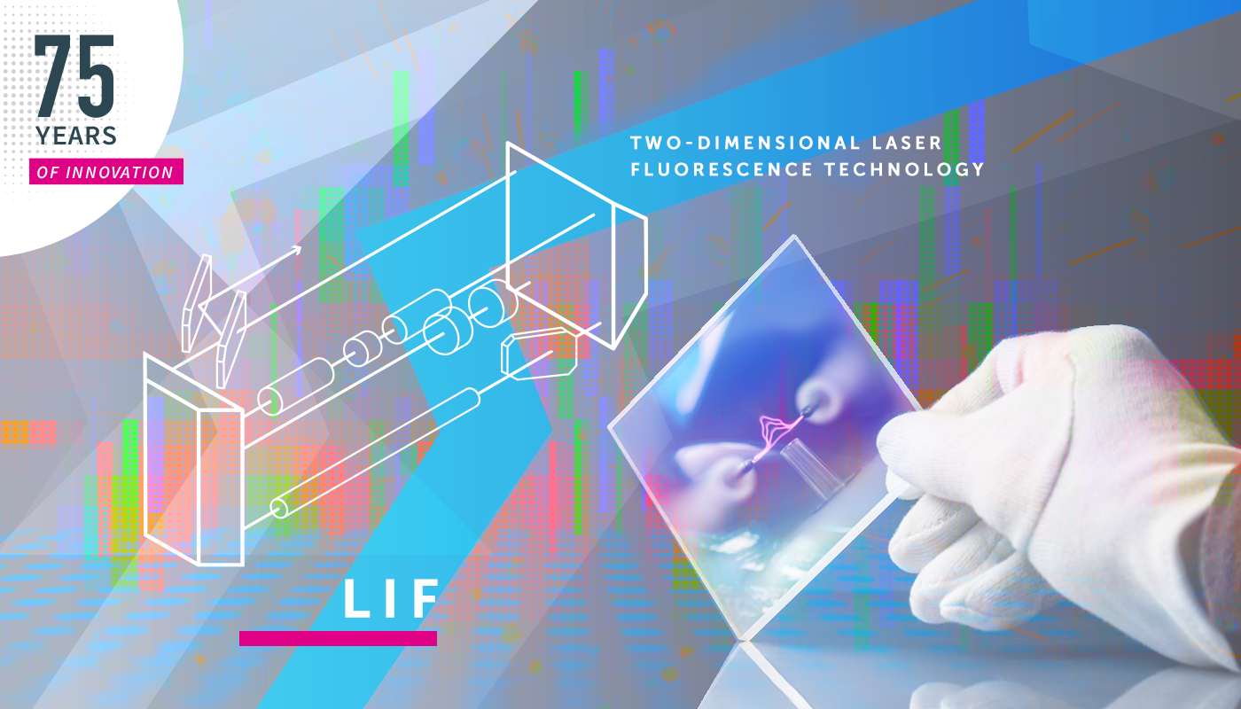 75 Years of Innovation: Two-dimensional laser-induced fluorescence spectroscopy