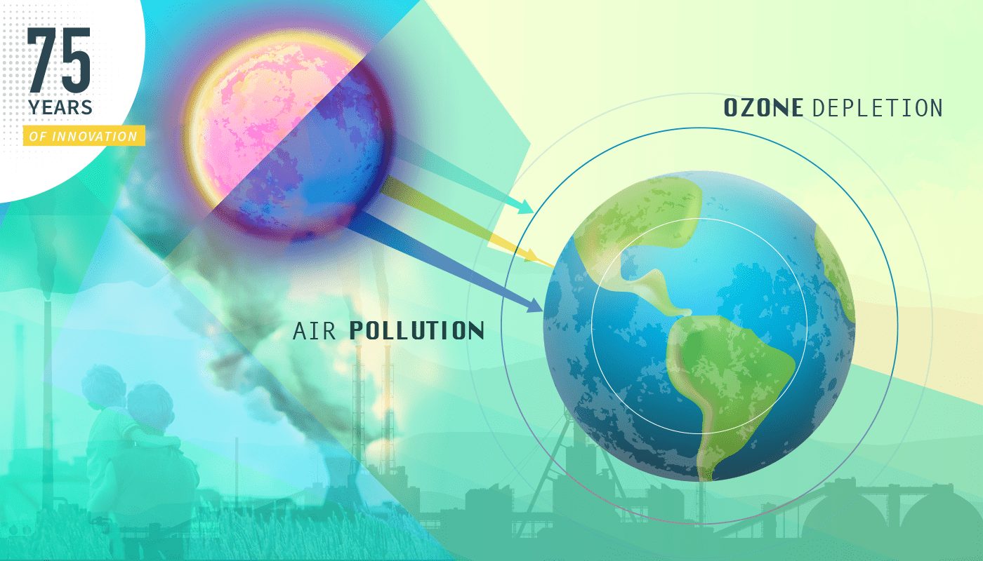 75 Years of Innovation: Air pollution/Ozone depletion