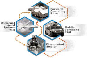 Enabling the Intelligence Enterprise to Empower Soldiers at the Forward Edge