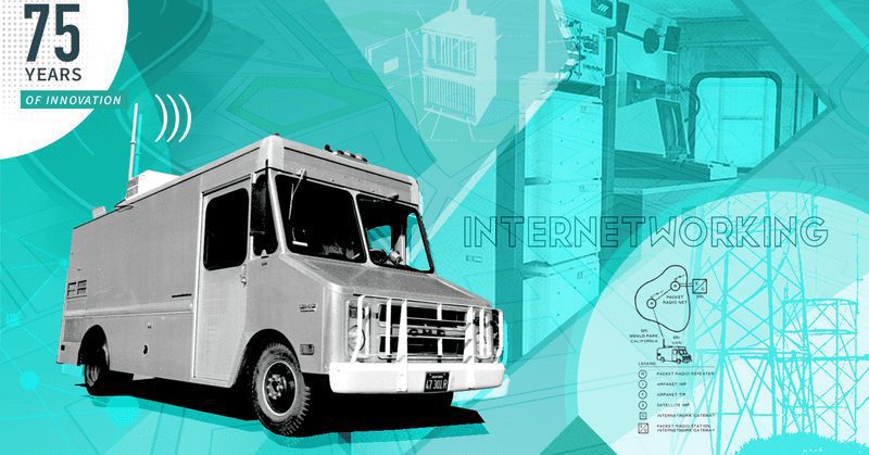 75 Years of Innovation: Internetworking