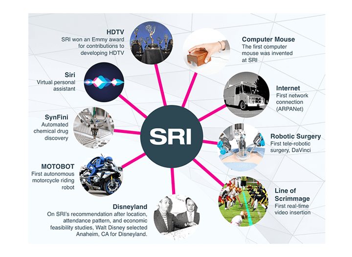 不確実性とグローバルな変動の時代に対応するSRIのイノベーション-日本の新しい可能性-（1）