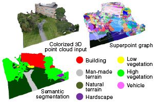 3d-scene-class