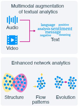 Infographic data, technologies, and use cases small image