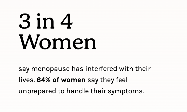 3 in 4 women say that menopause has interfered with their lives. 64% say they feel unprepared to handle their symptoms.
