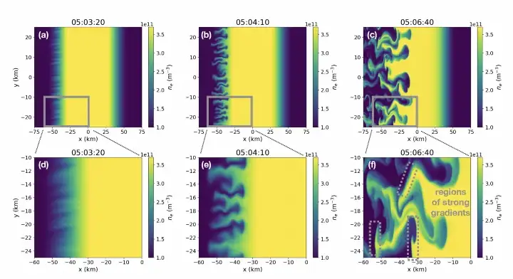 Output-from-Gemini-simulation