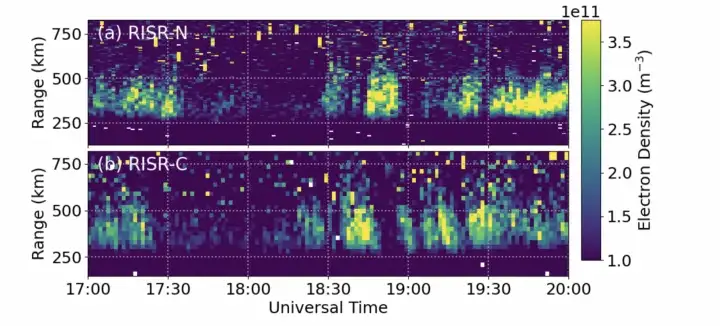 modeling-ionospheric-scintillation