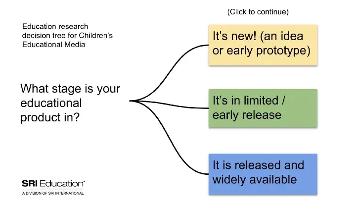 Education-research-decision-tree-diagram