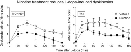 Nicotine-treatment-graphic-