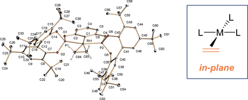 Rhodium-Complexes-with-Pincer-Diphosphite-Ligands.-Unusual-Olefin-in-Plane-Coordination-in-Square-Planar-Compounds diagram