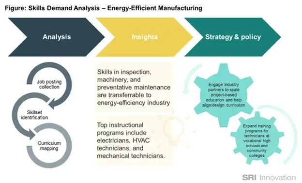 Skills-demand-analysis-for-energy-efficient-manufacturing