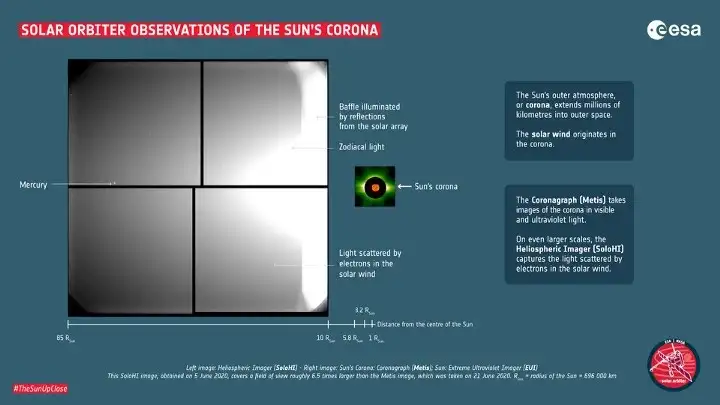 Solar-Orbiter-Observations-of-the-Suns-Corona