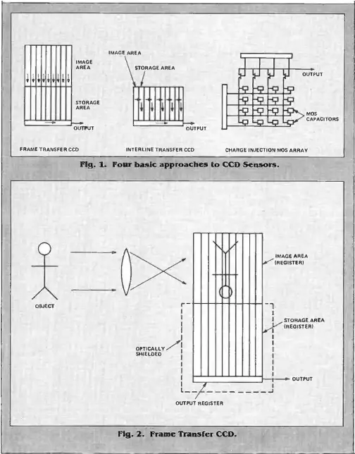 Solid-state-charge-coupled-device-diagram