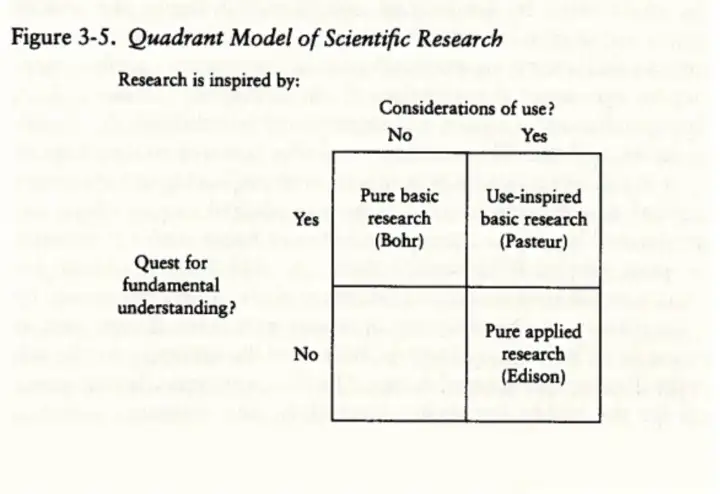 diagram-of-the-quadrant-model-of-scientific-research