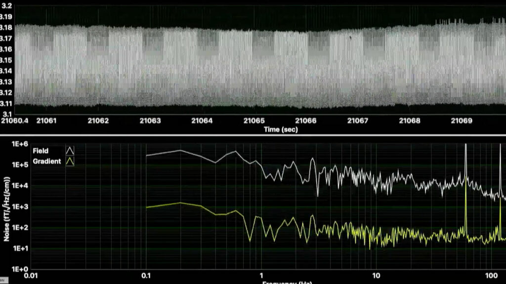 Data dashboard with lines measuring field and gradient