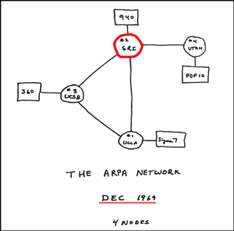 ARPANET diagram